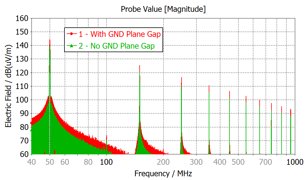 Emissions frequency spectrum