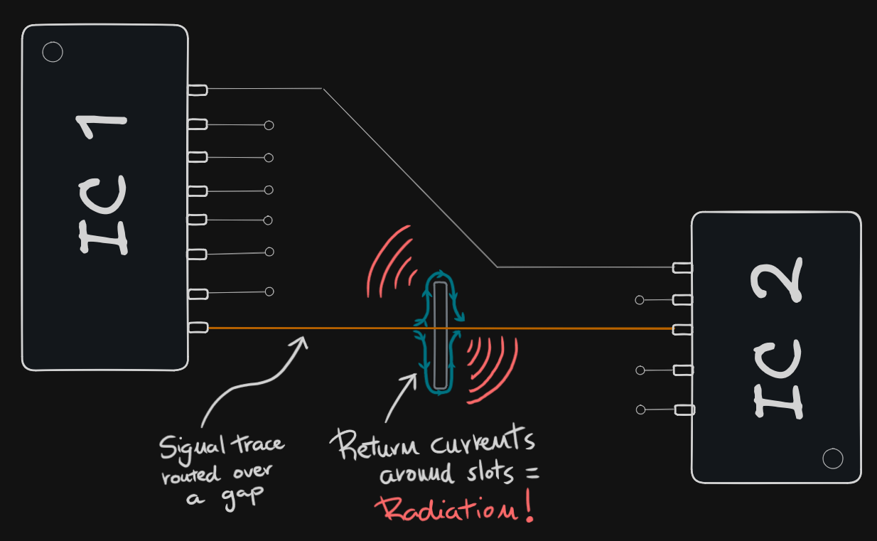 Technical figure
