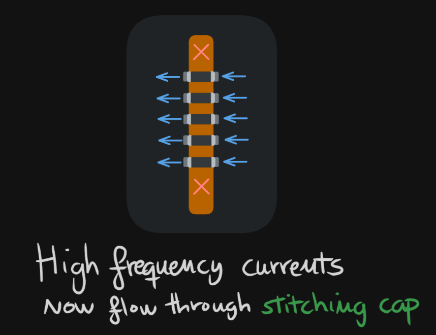 Stitching caps across a GND plane gap