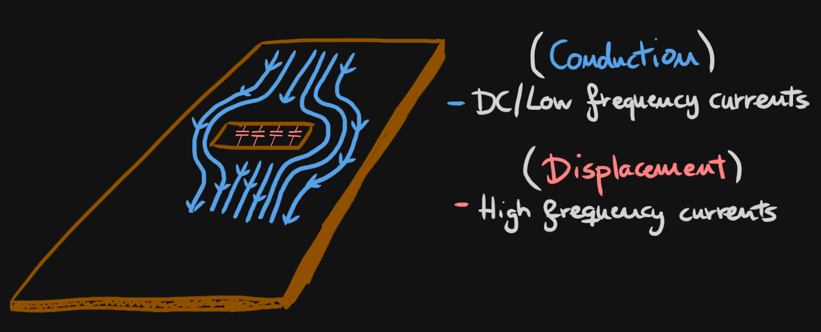 Technical figure
