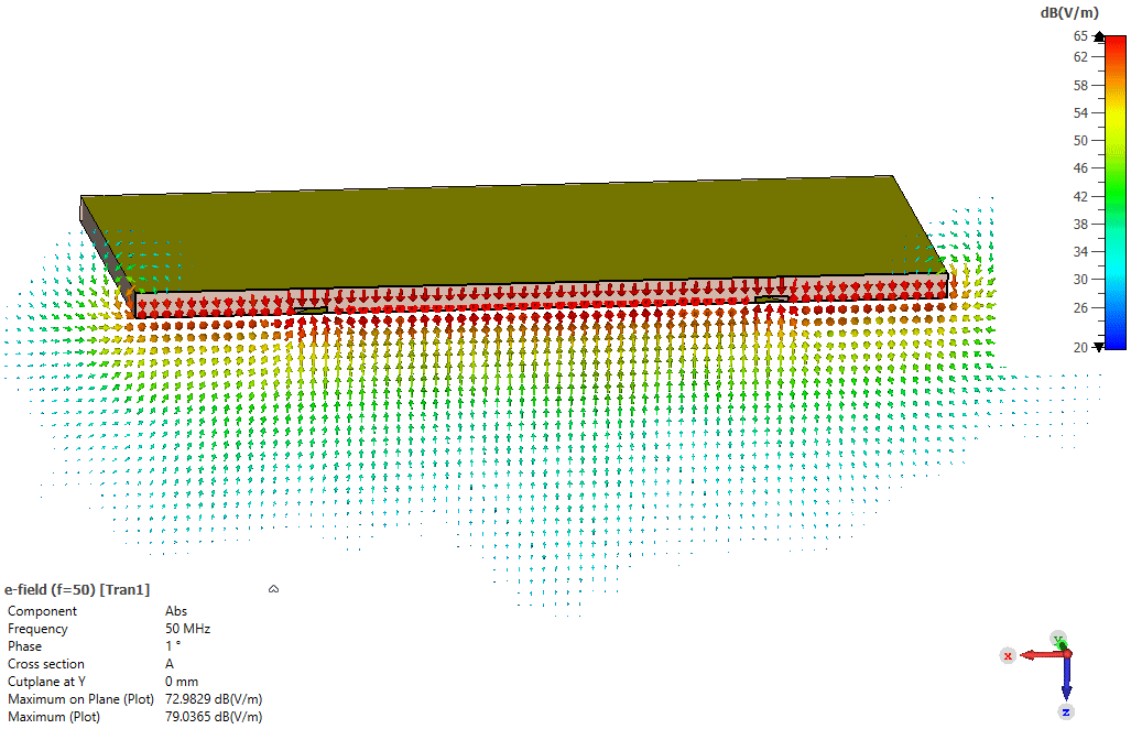Electric Field Distribution with a solid return plane (50 MHz)