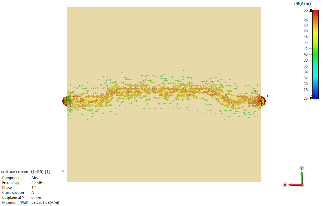 Surface currents on the return plane without a gap (50 MHz)