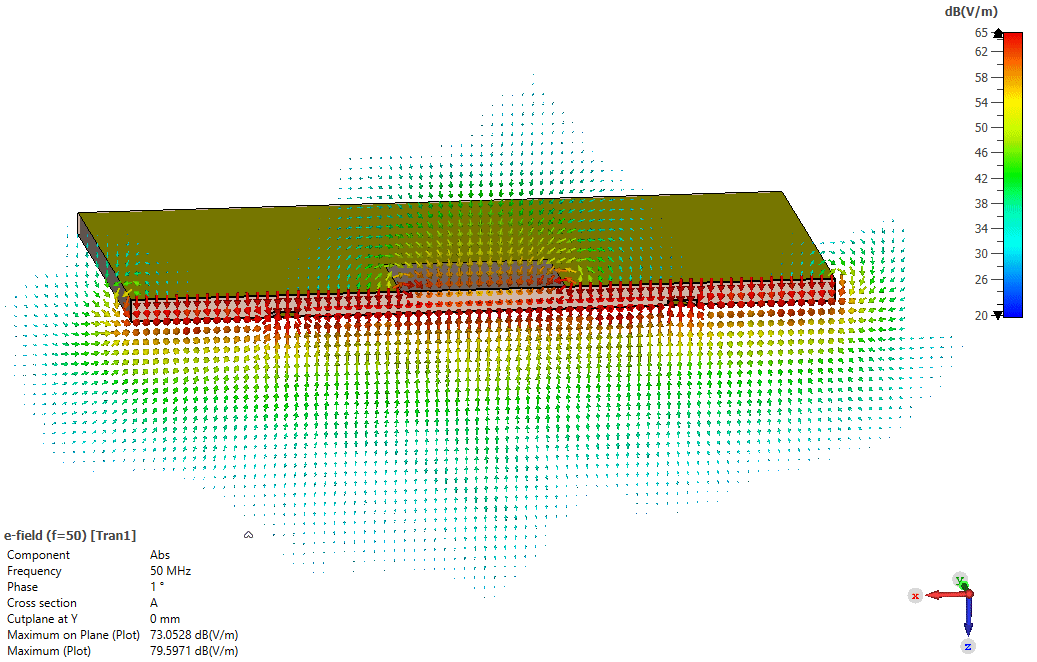 Electric Field Distribution with a gap in return plane (50 MHz)