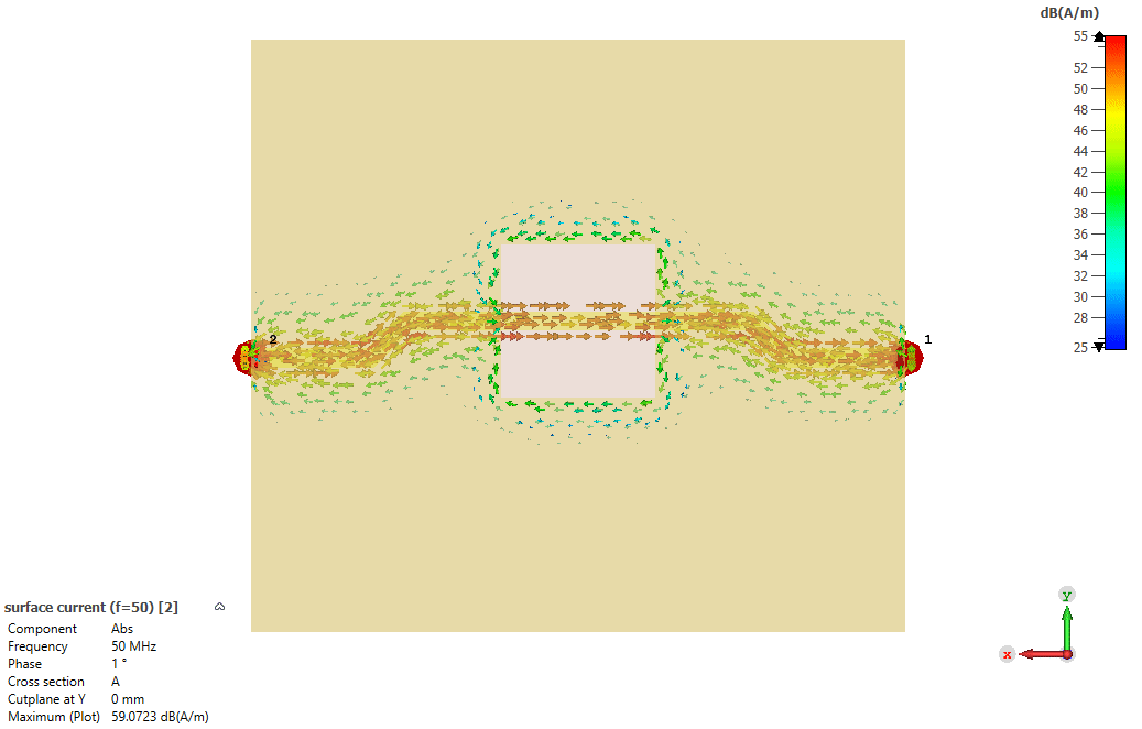 Surface currents on the return plane with a gap (50 MHz)